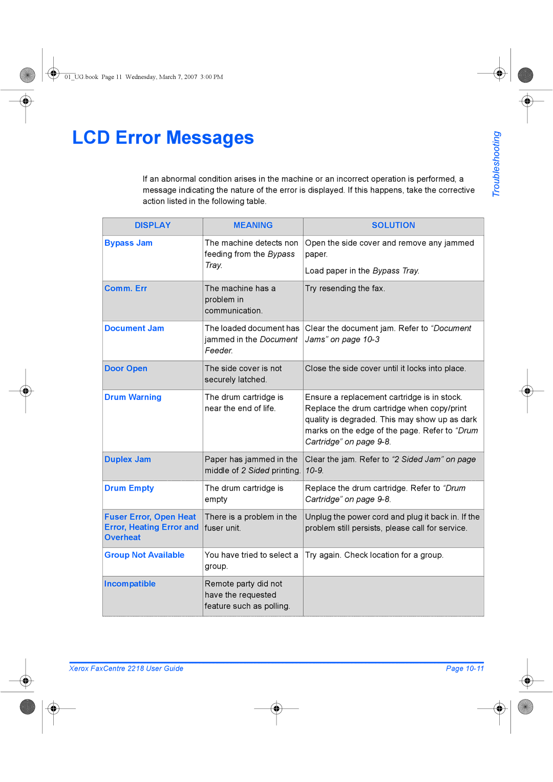 Xerox 2218 manual LCD Error Messages, Display Meaning Solution 