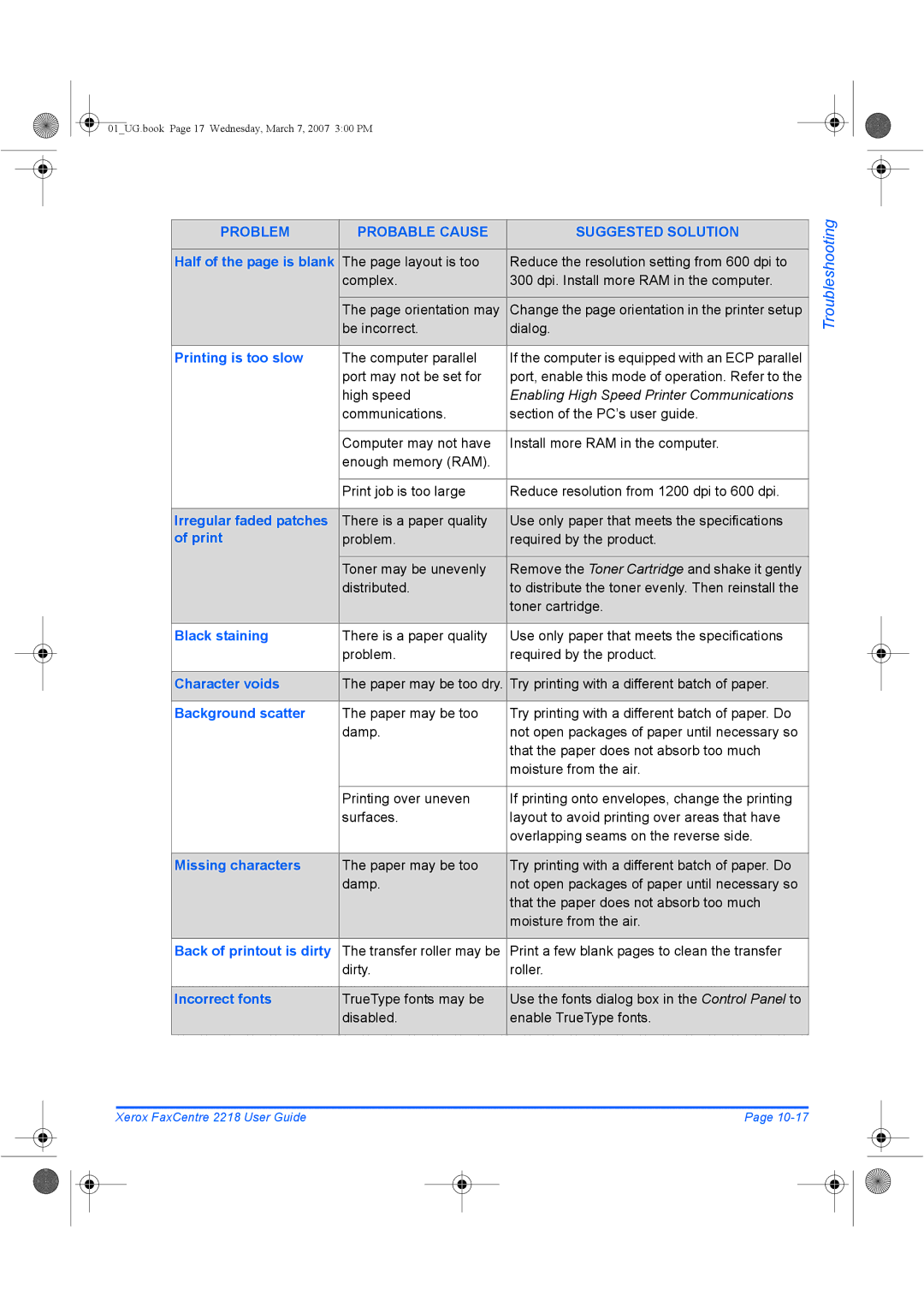Xerox 2218 manual Half of the page is blank, Printing is too slow, Black staining, Character voids, Background scatter 