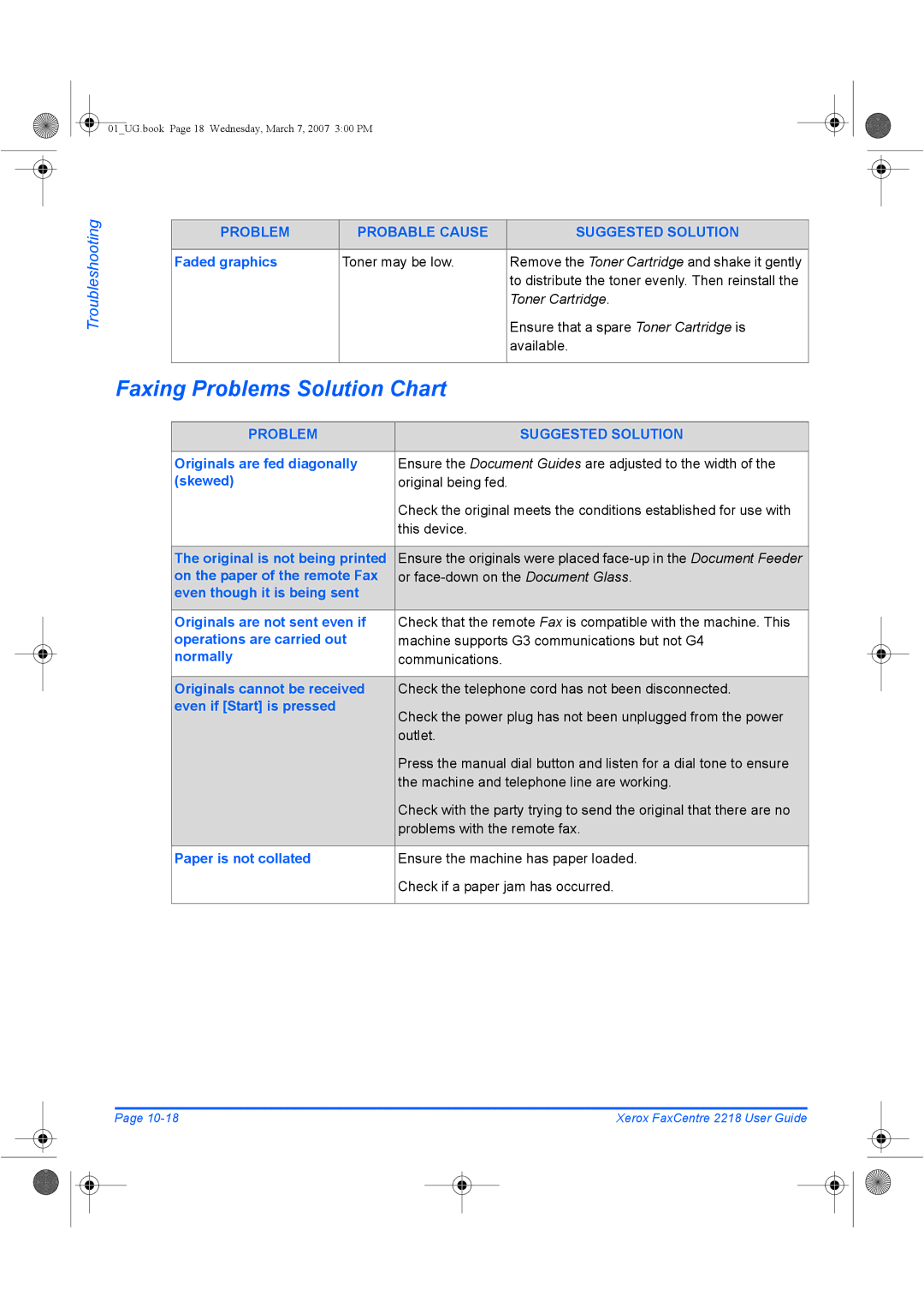 Xerox 2218 manual Faxing Problems Solution Chart, Problem Suggested Solution 