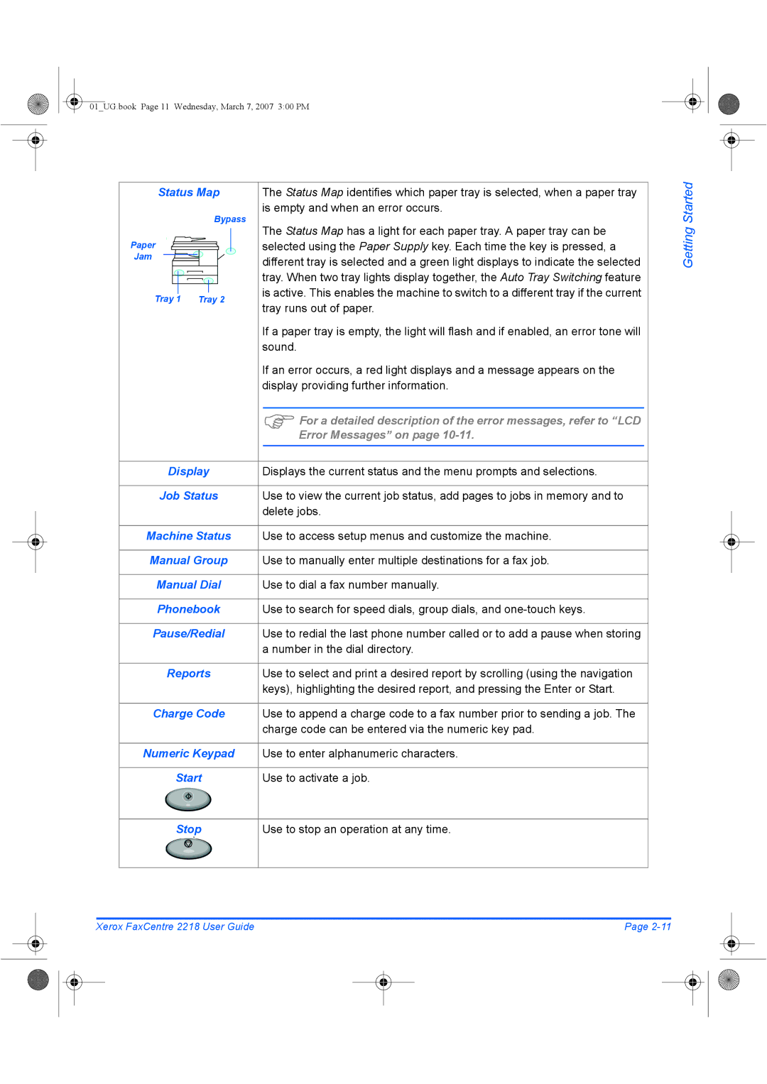 Xerox 2218 manual Job Status, Manual Group, Manual Dial, Phonebook, Pause/Redial 