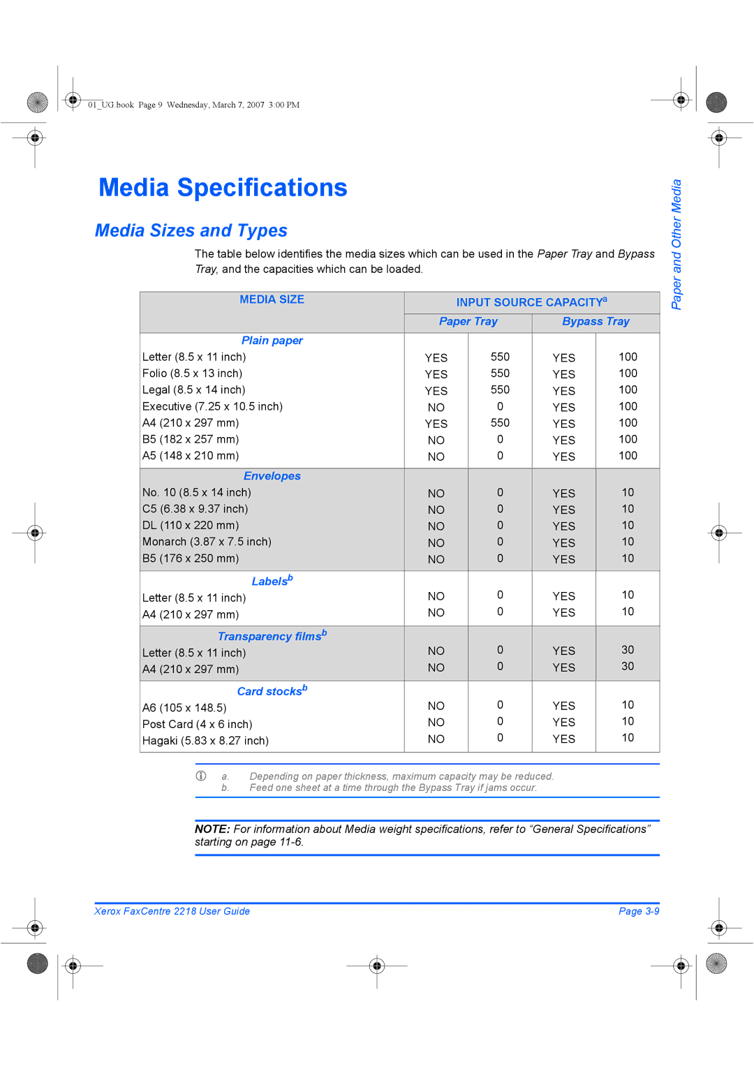 Xerox 2218 manual Media Specifications, Media Sizes and Types, Paper Tray Bypass Tray Plain paper, Envelopes 