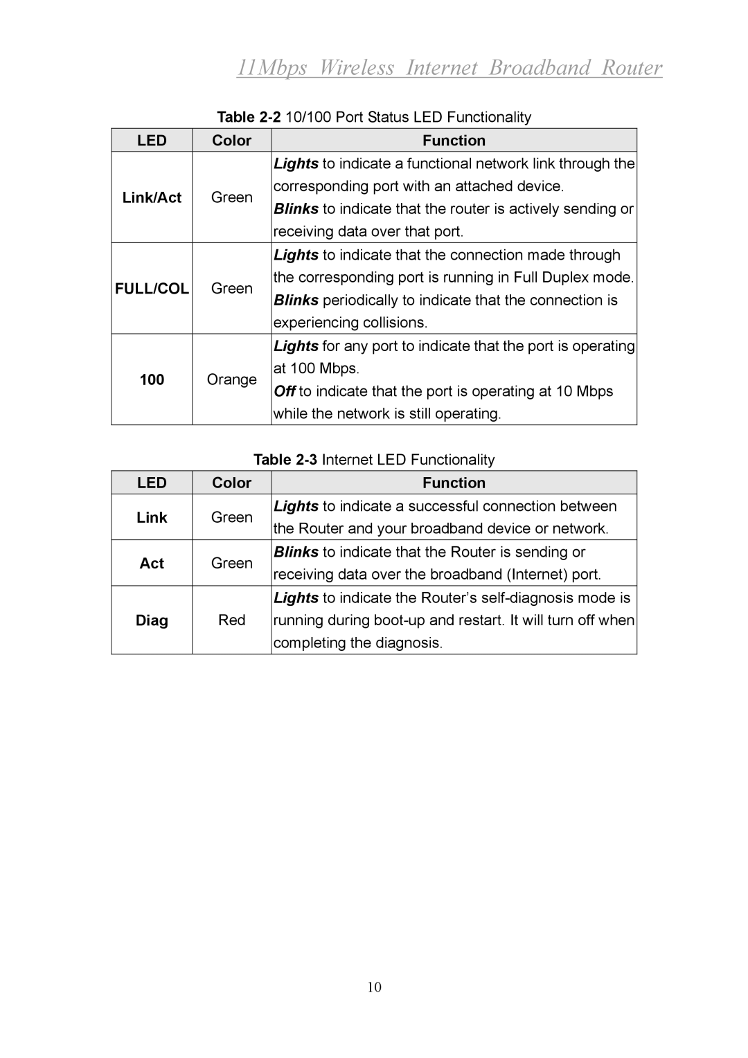 Xerox 2314 manual Link/Act, Color Function Link 