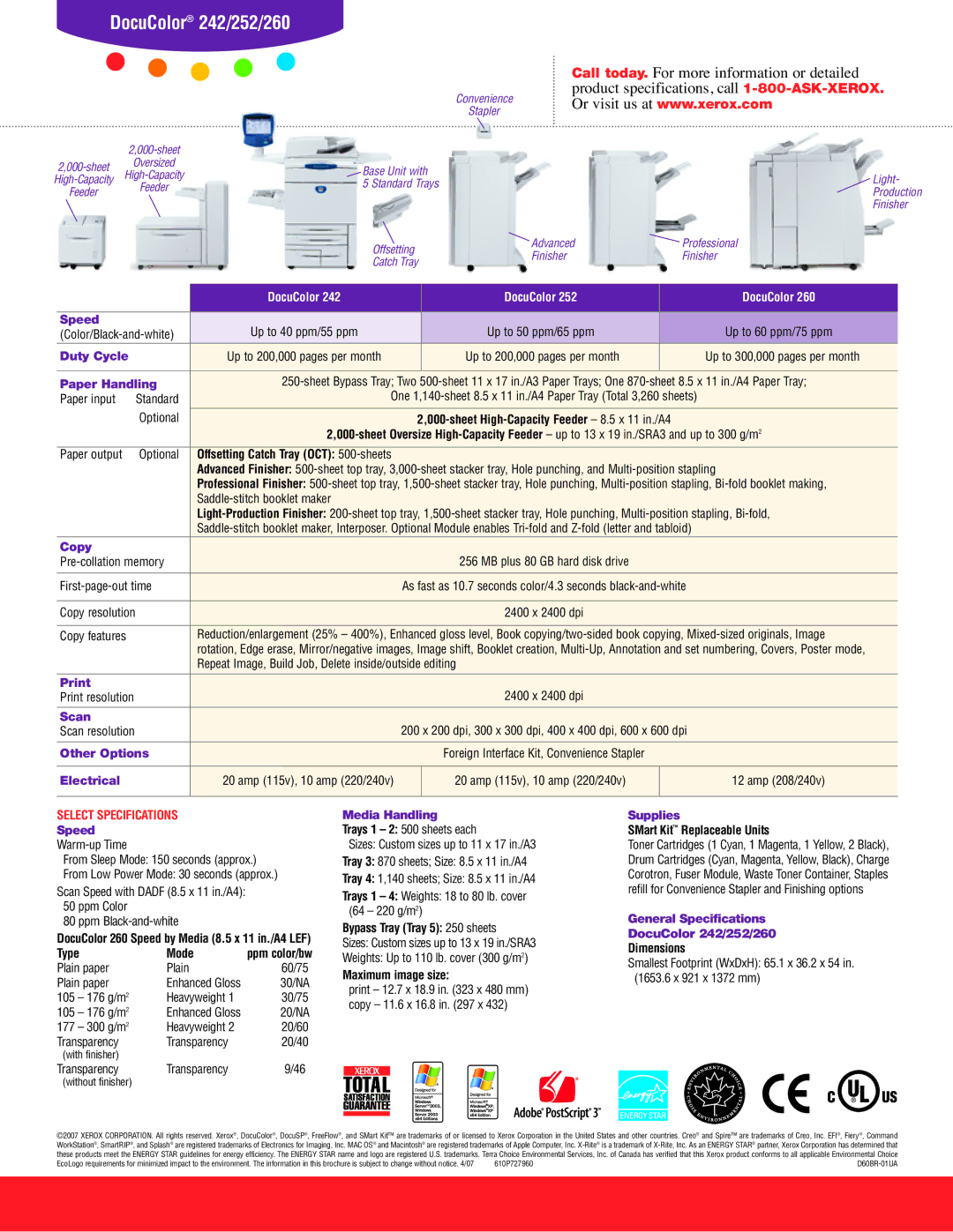 Xerox 242, 252, 260 manual Select Specifications 