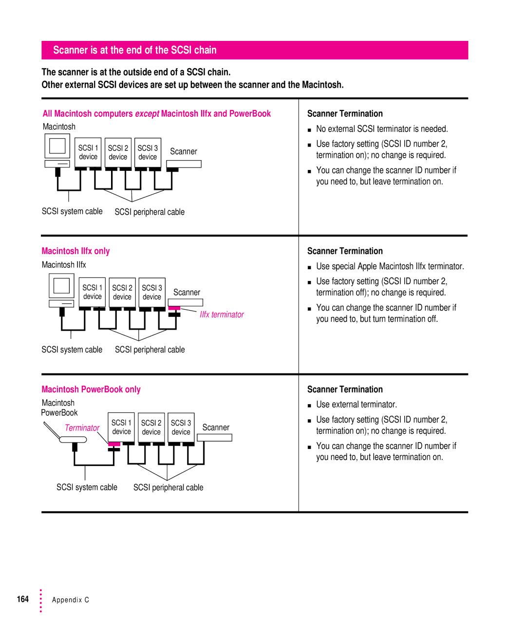 Xerox 30, 1200, 600, 27 user manual Scanner is at the end of the Scsi chain 