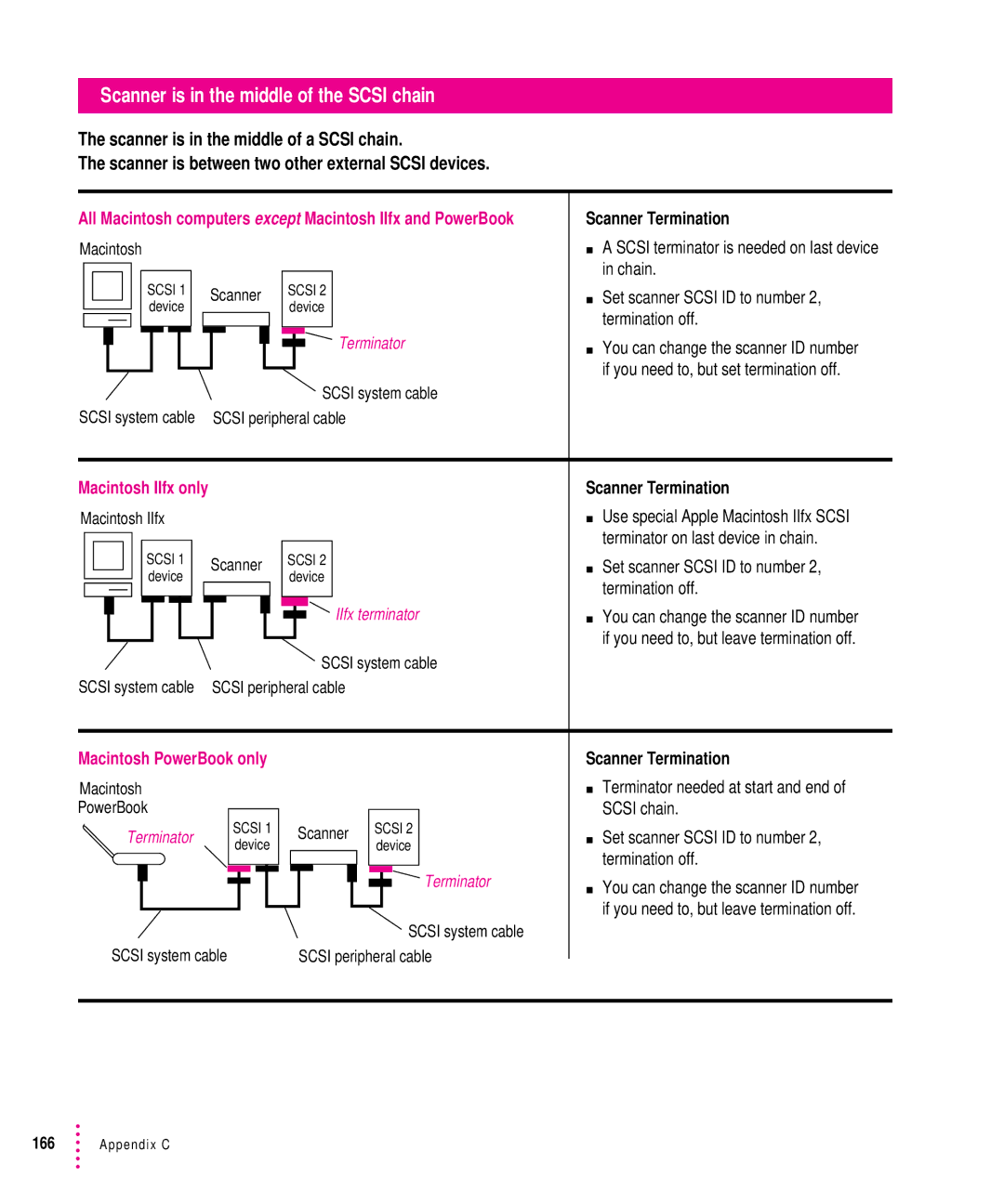 Xerox 600, 30, 1200, 27 user manual Scanner is in the middle of the Scsi chain 