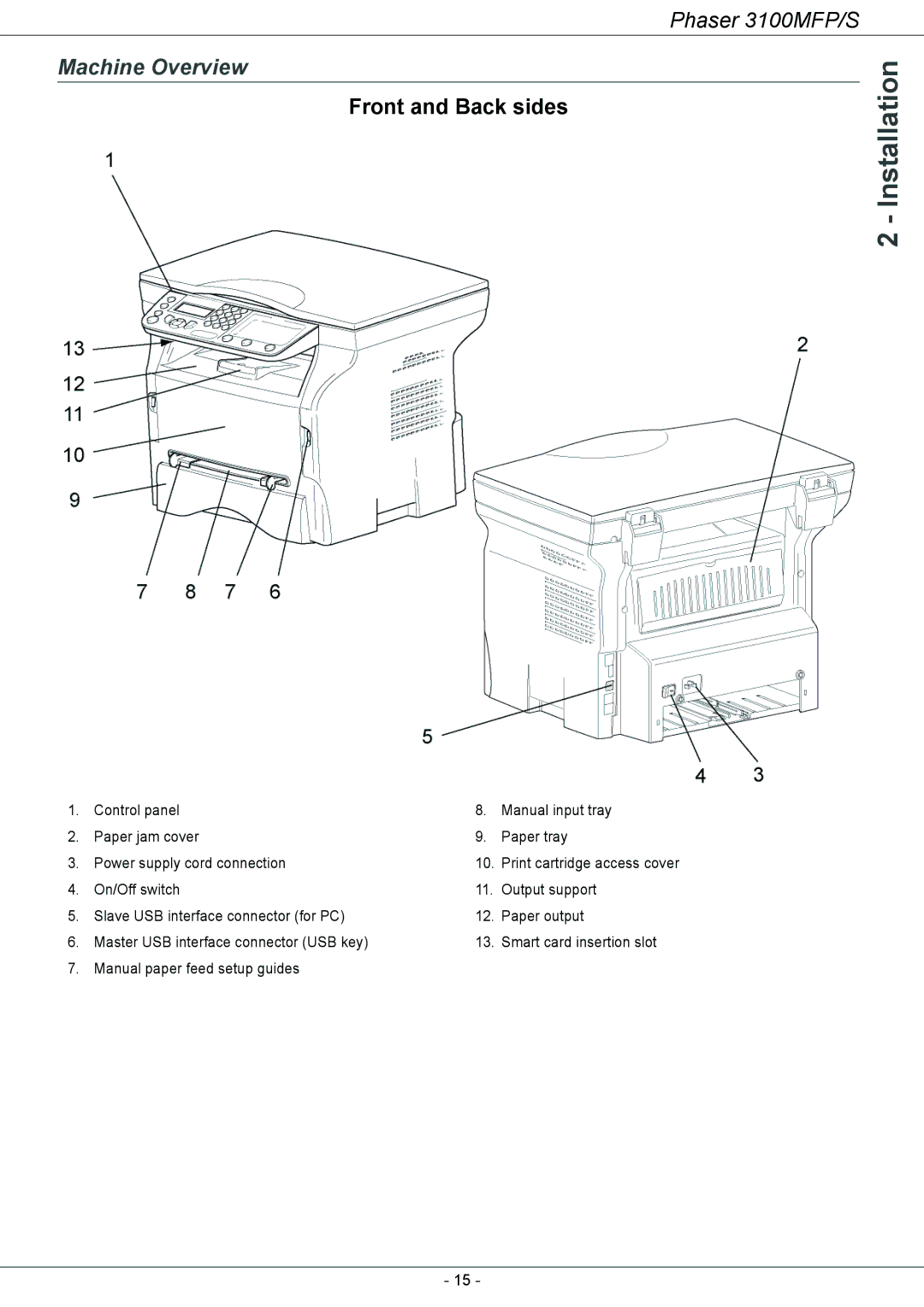 Xerox 3100MFP/S manual Machine Overview 