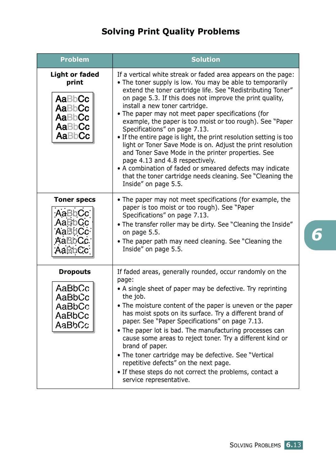 Xerox 3116 manual Solving Print Quality Problems, Light or faded, Dropouts 