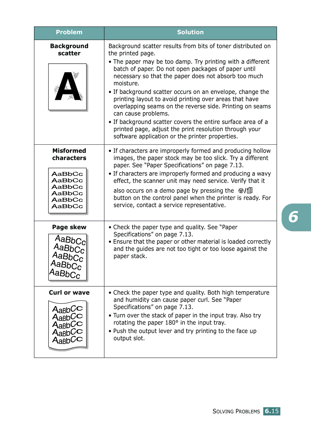 Xerox 3116 manual Problem Solution 