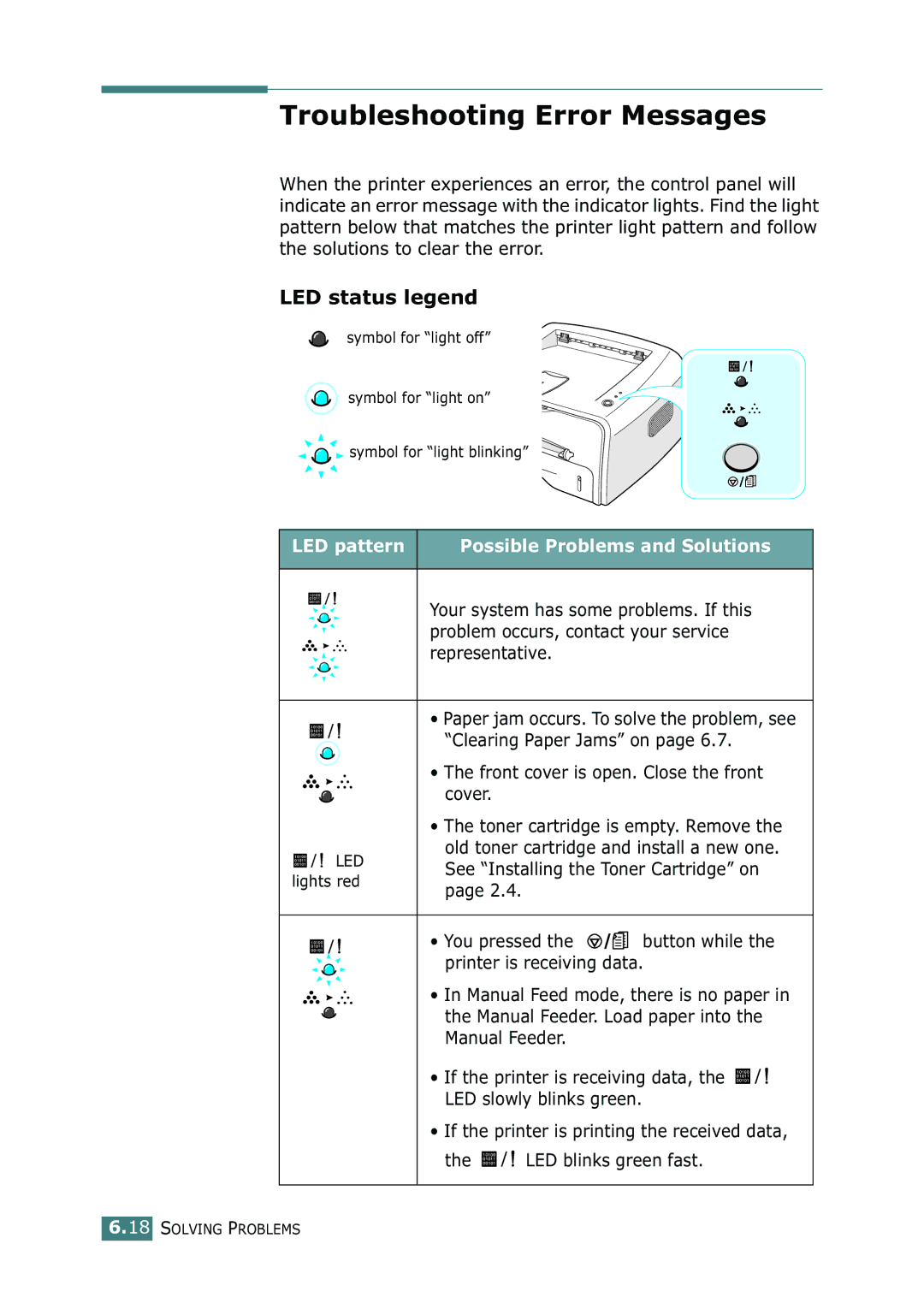 Xerox 3116 manual Troubleshooting Error Messages, LED status legend, LED pattern Possible Problems and Solutions 