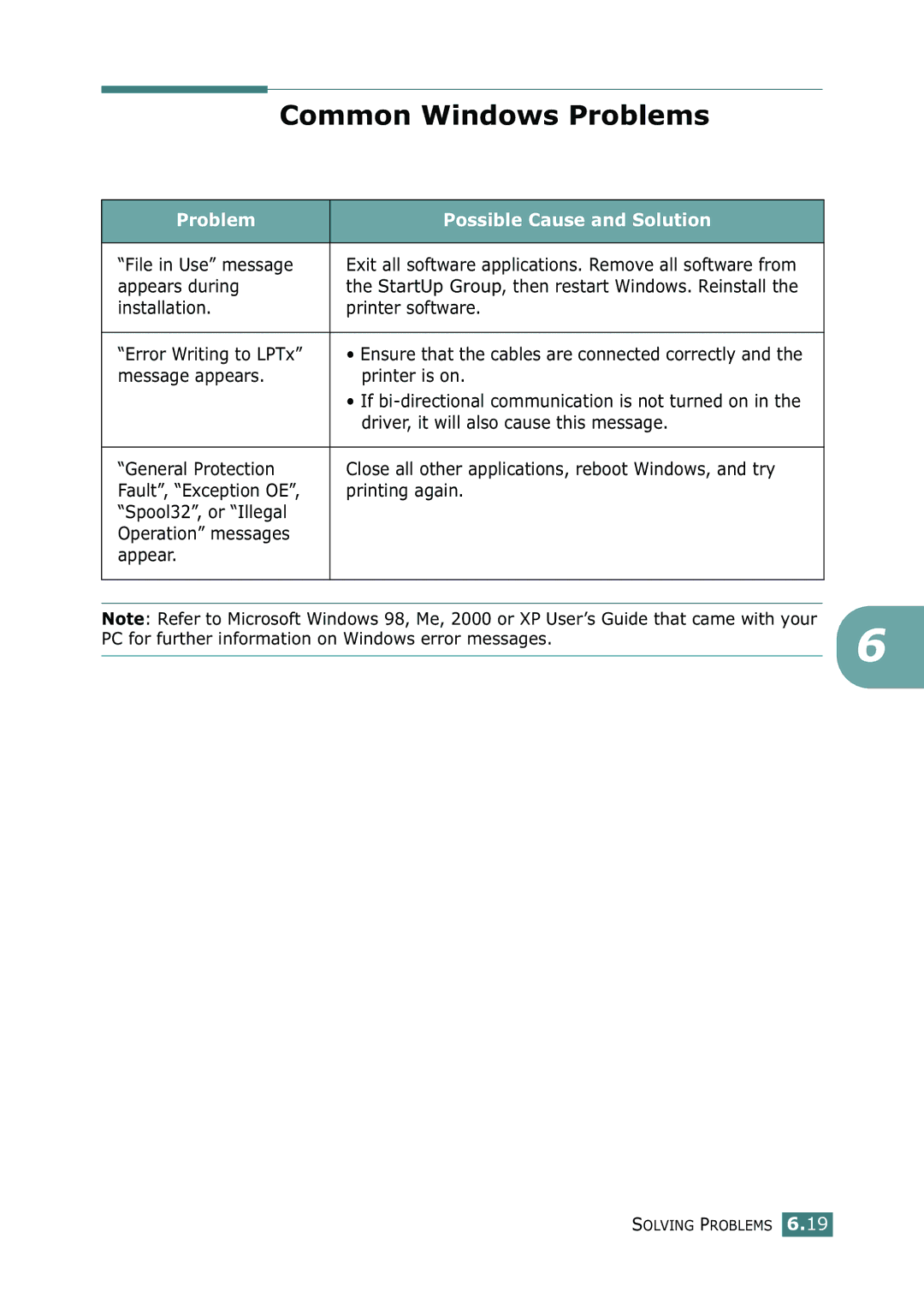 Xerox 3116 manual Common Windows Problems, Problem Possible Cause and Solution 