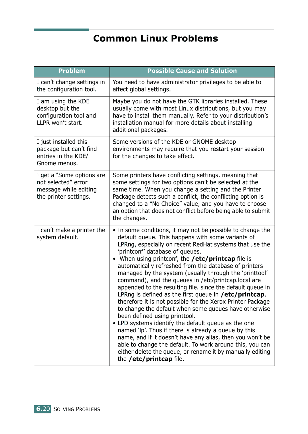 Xerox 3116 manual Common Linux Problems, etc/printcap file 