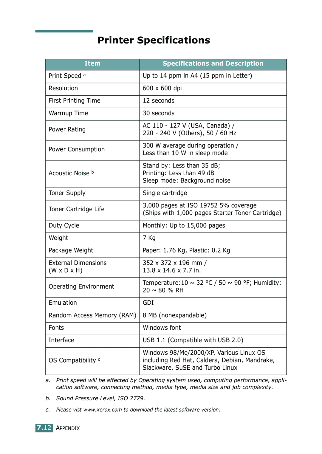 Xerox 3116 manual Printer Specifications, Specifications and Description, 20 ~ 80 % RH, Emulation, MB nonexpandable 