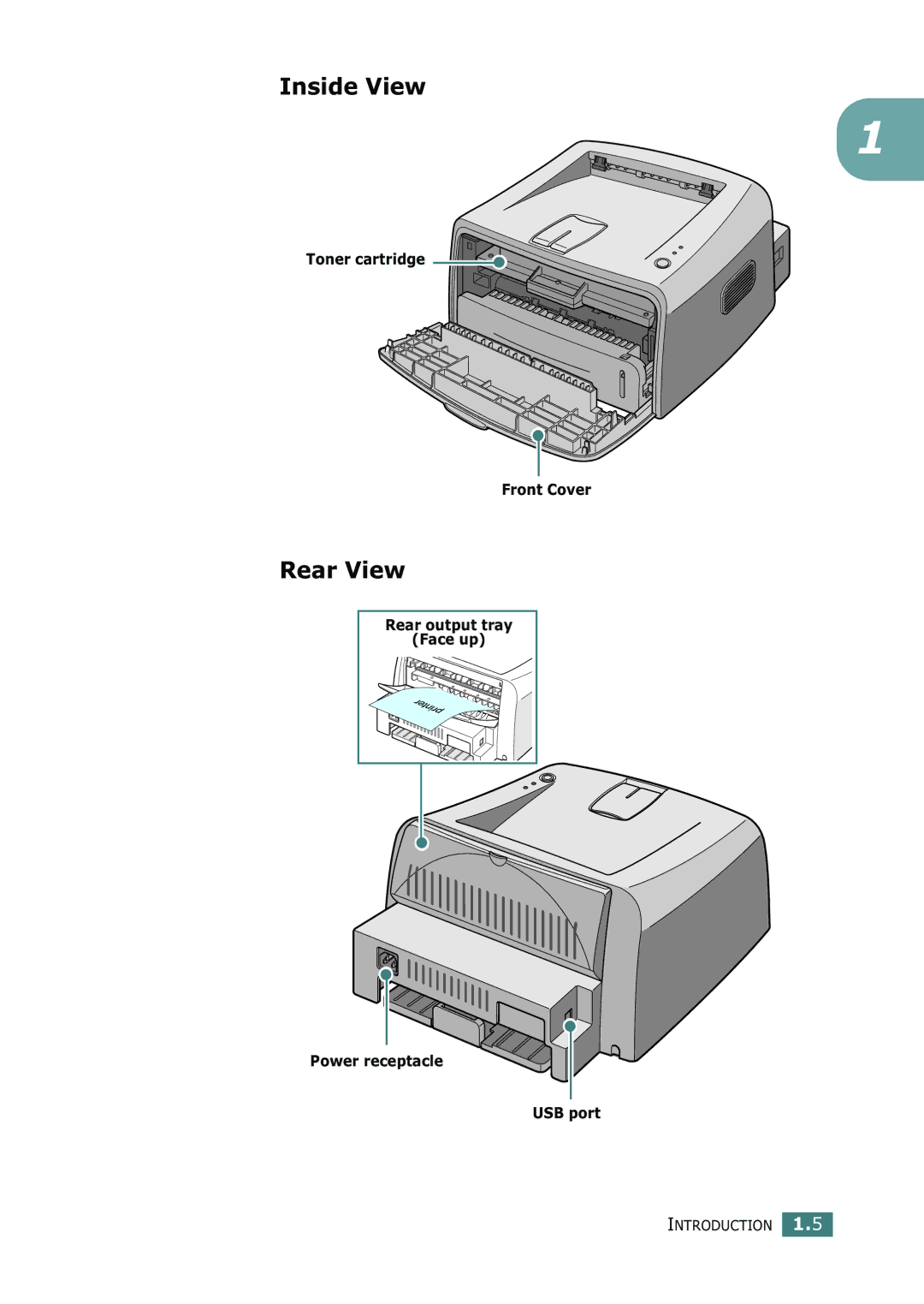 Xerox 3116 manual Inside View, Rear View 