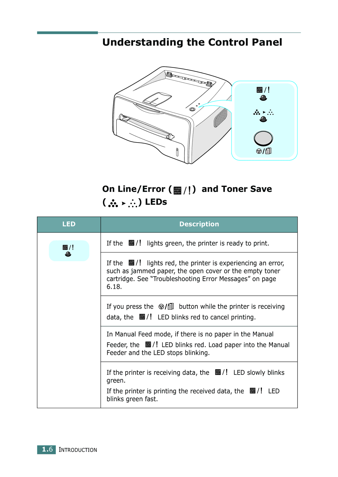 Xerox 3116 manual Understanding the Control Panel, On Line/Error and Toner Save LEDs, Description 