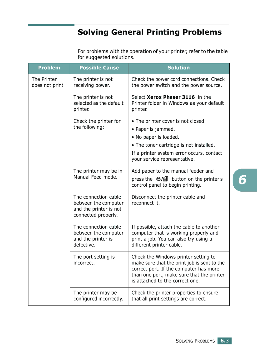 Xerox manual Solving General Printing Problems, Problem Possible Cause Solution, Select Xerox Phaser 3116 