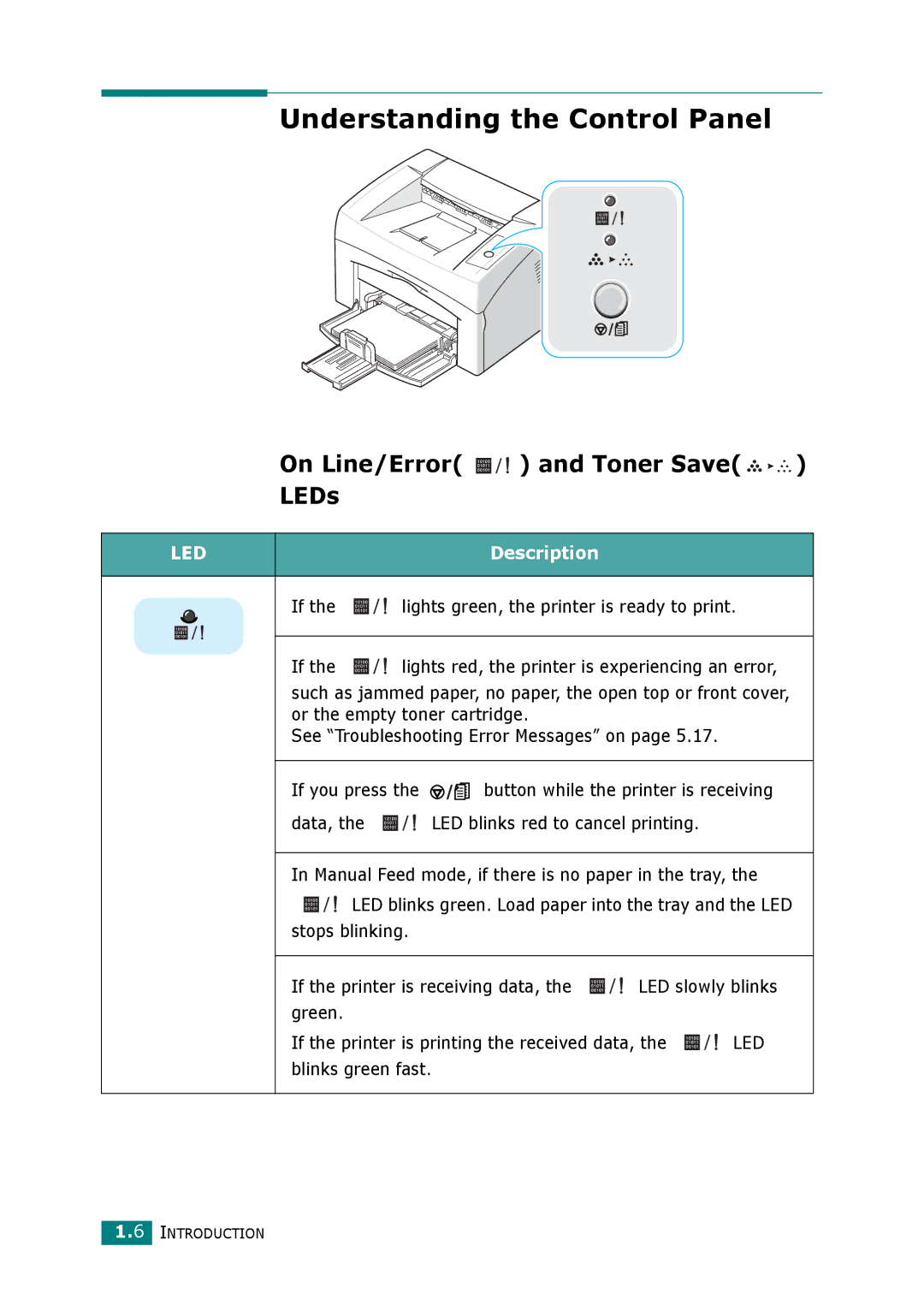 Xerox 3117 manual Understanding the Control Panel, On Line/Error and Toner Save LEDs, Description 