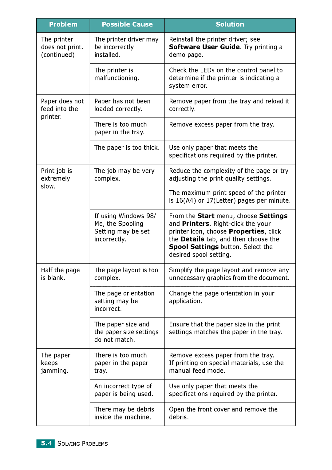 Xerox 3117 manual Software User Guide. Try printing a 