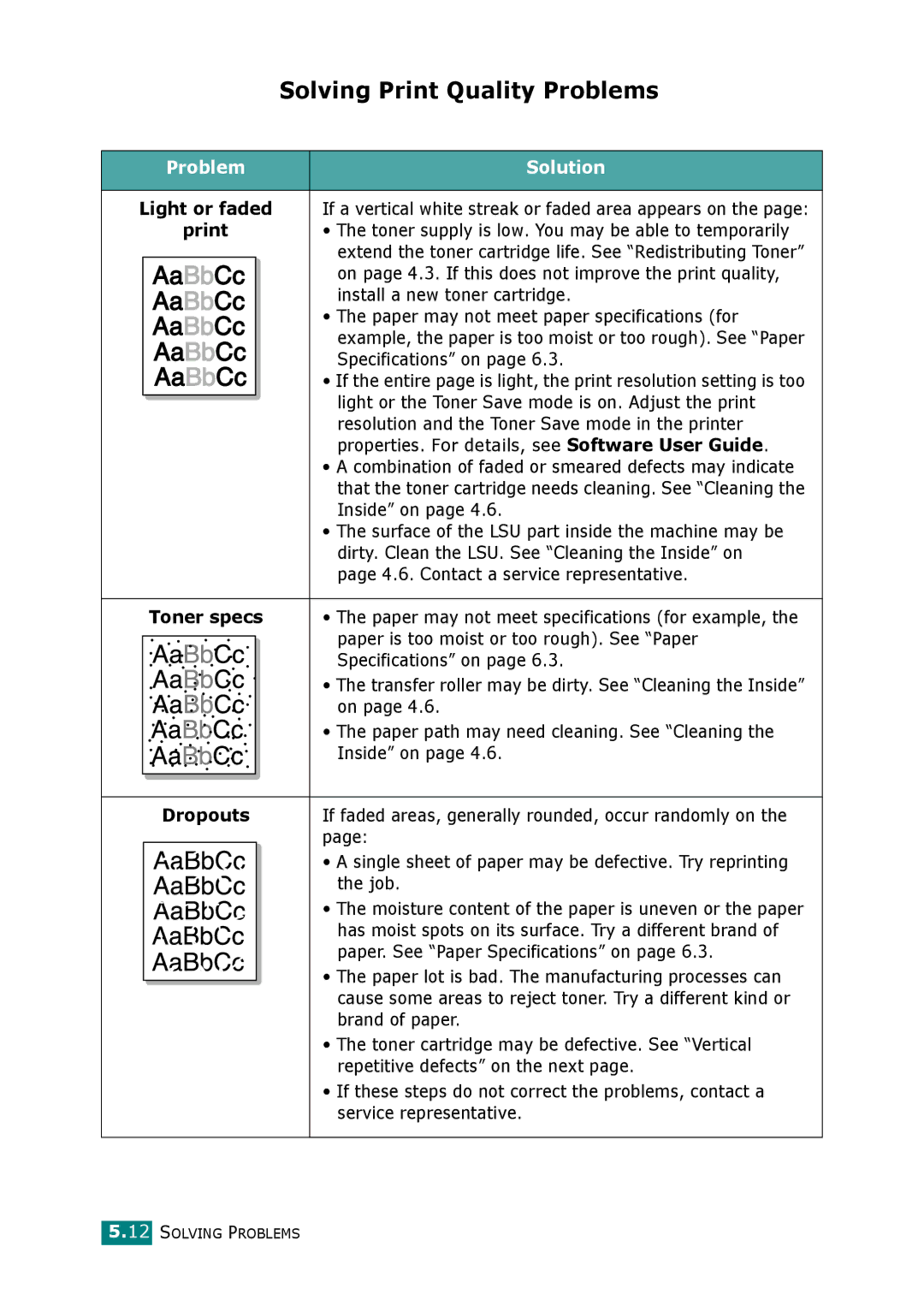 Xerox 3117 manual Solving Print Quality Problems, Problem Solution, Light or faded, Dropouts 