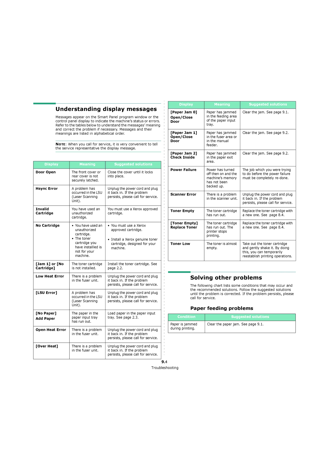 Xerox 3119 Understanding display messages, Solving other problems, Paper feeding problems, Condition Suggested solutions 