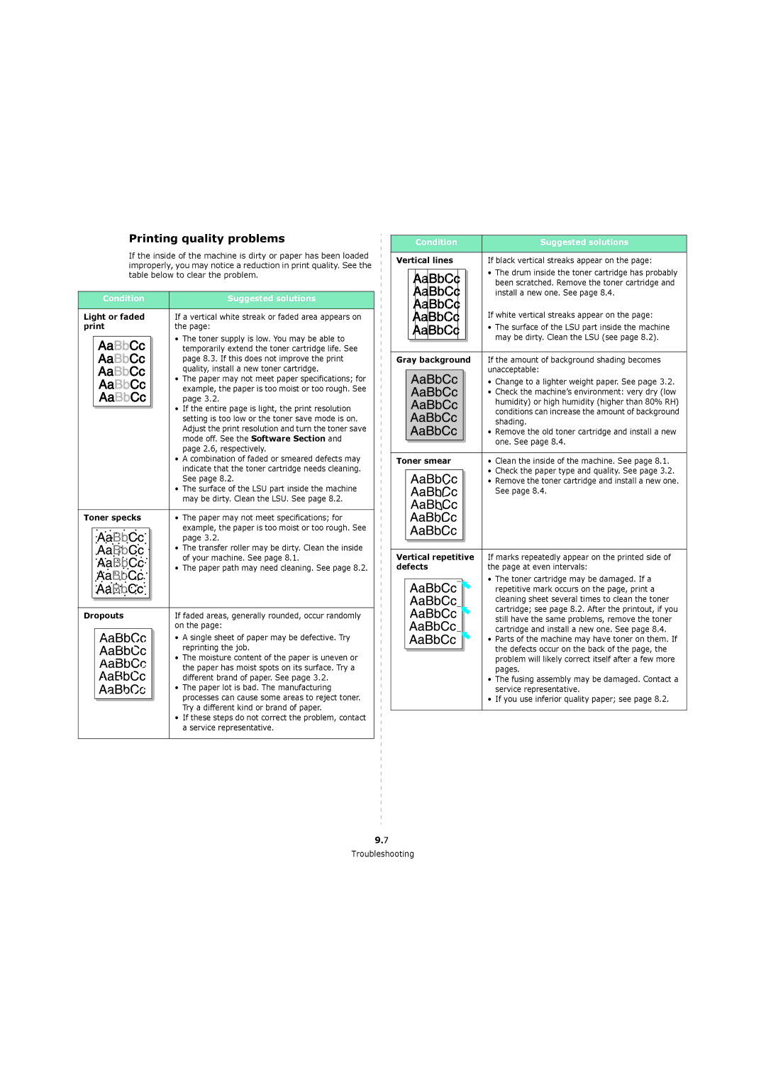 Xerox 3119 manual Printing quality problems, Condition Suggested solutions Light or faded 