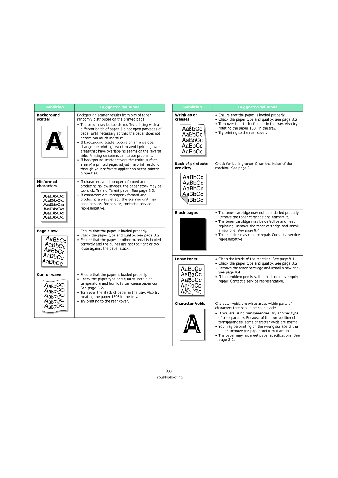 Xerox 3119 manual Background, Scatter, Misformed, Characters, Skew, Curl or wave, Wrinkles or, Creases, Back of printouts 