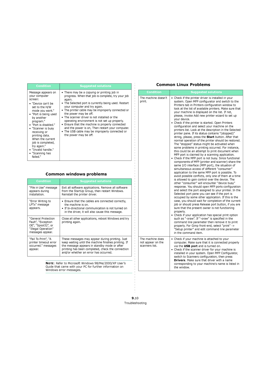 Xerox 3119 manual Common windows problems, Common Linux Problems 