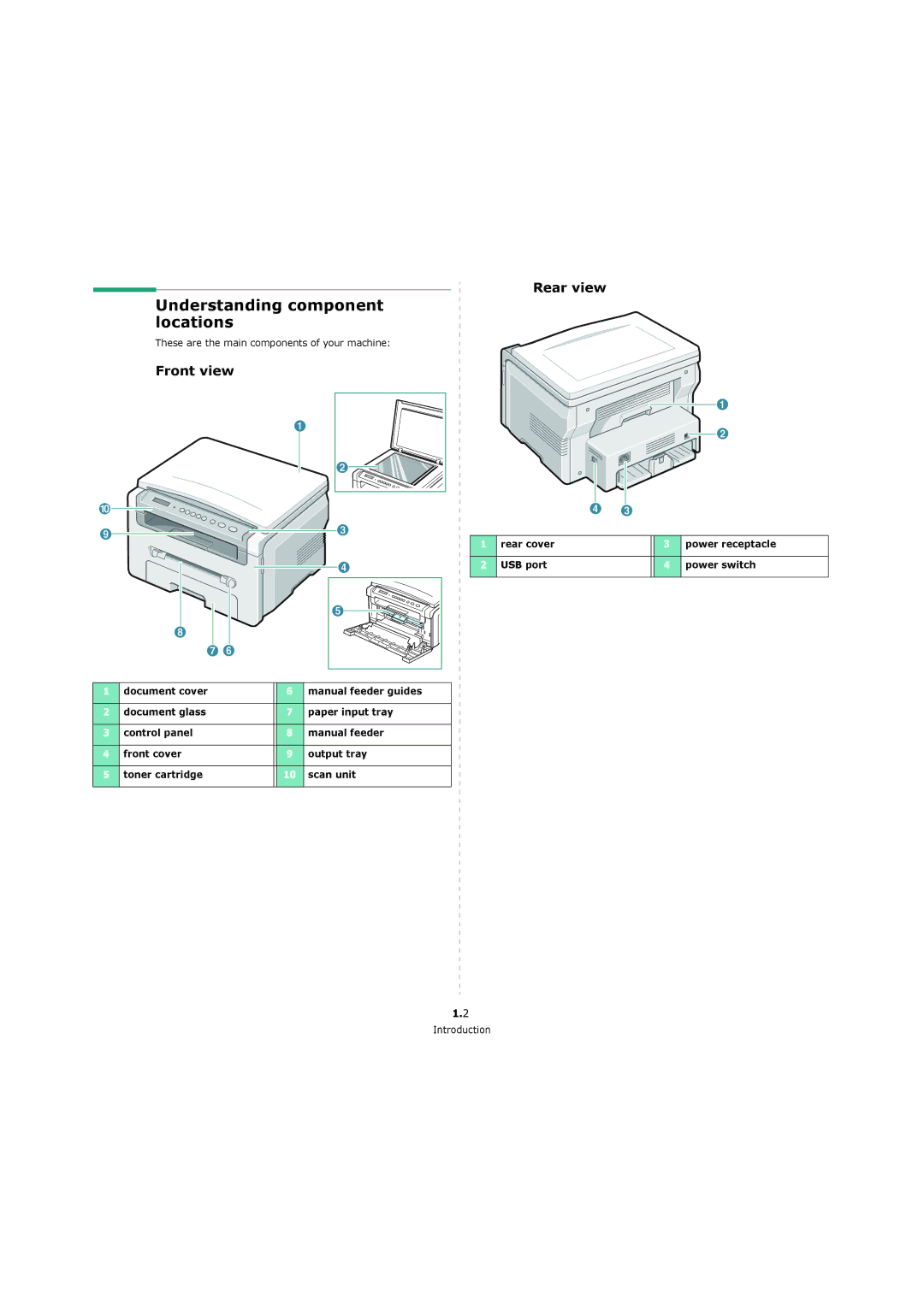 Xerox 3119 manual Understanding component locations, Front view, Rear view, These are the main components of your machine 