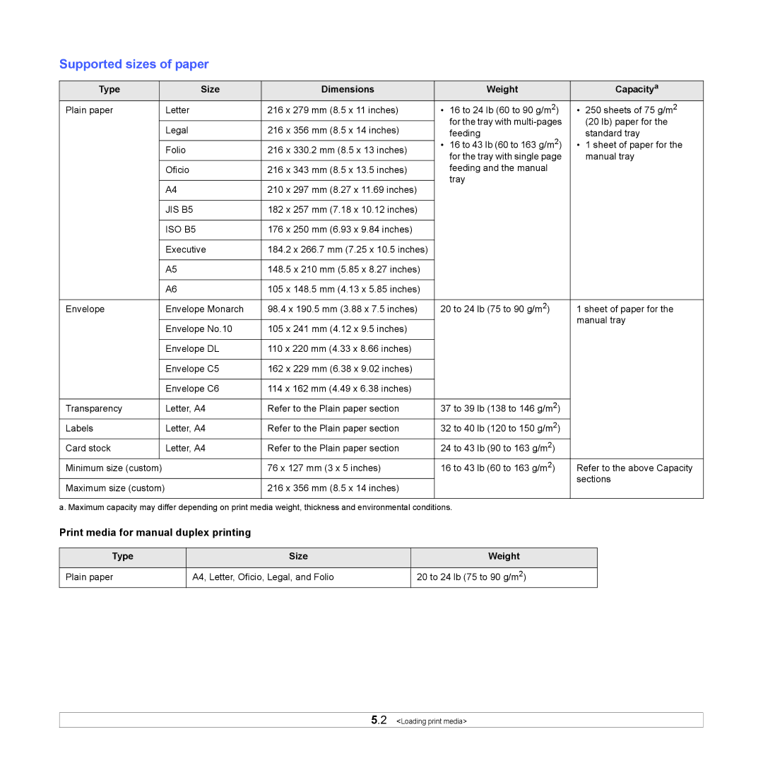 Xerox 3124 Supported sizes of paper, Print media for manual duplex printing, Type Size Dimensions Weight Capacitya 