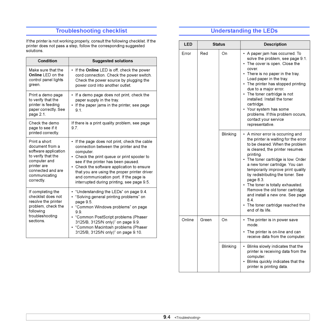 Xerox 3124 manual Troubleshooting checklist, Understanding the LEDs, Condition Suggested solutions, Status Description 