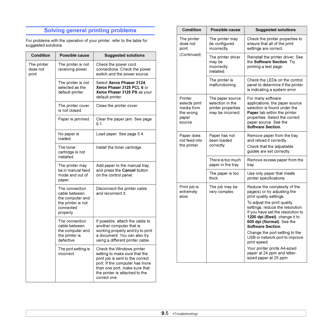 Xerox 3124 manual Solving general printing problems 