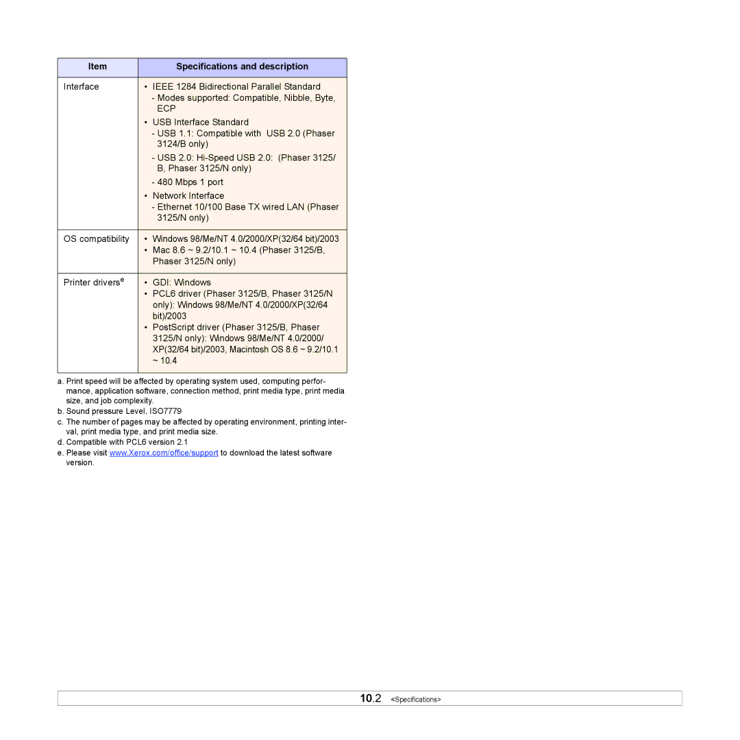 Xerox 3124 manual Ecp 