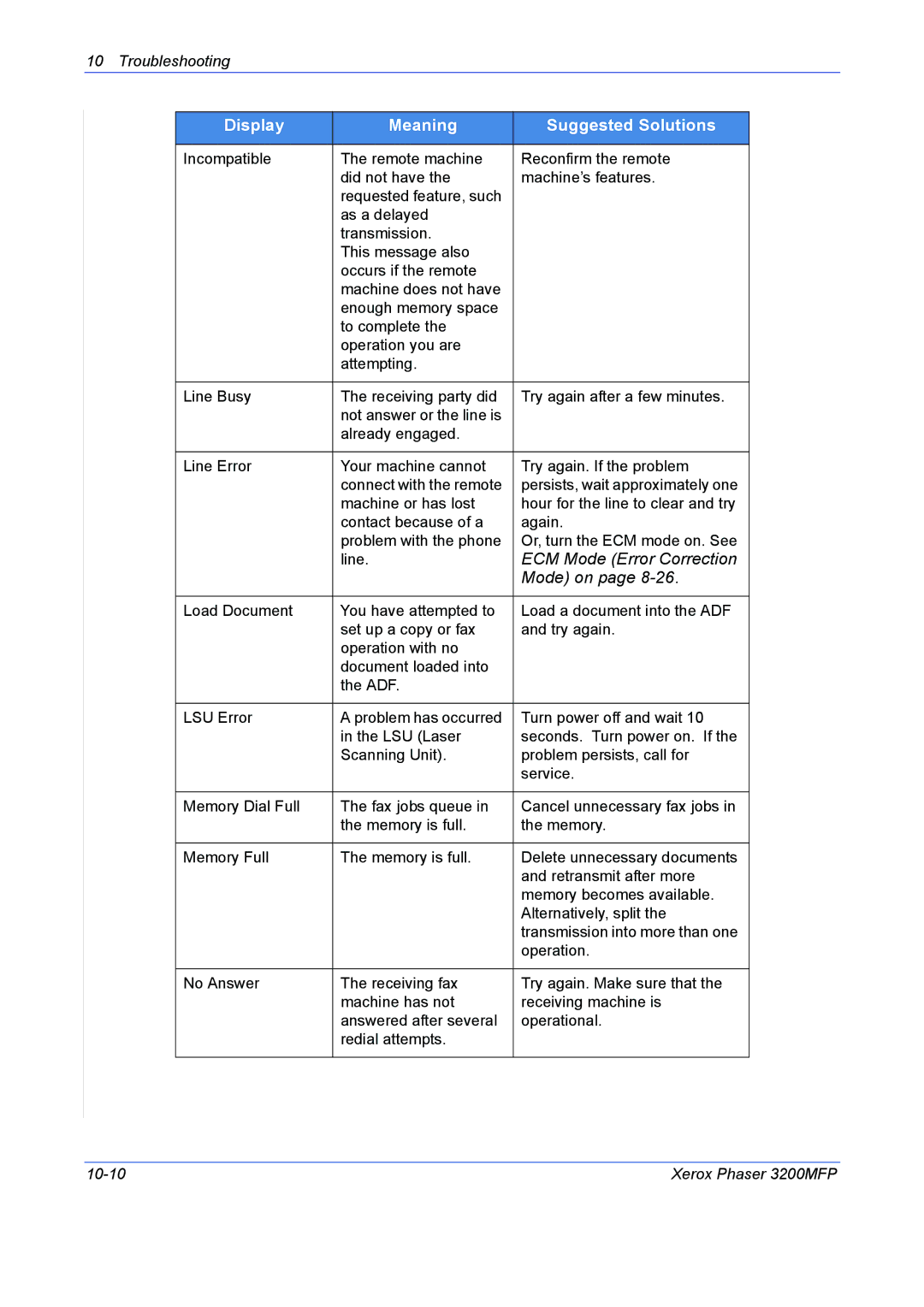 Xerox 3200MFP manual ECM Mode Error Correction, Mode on 