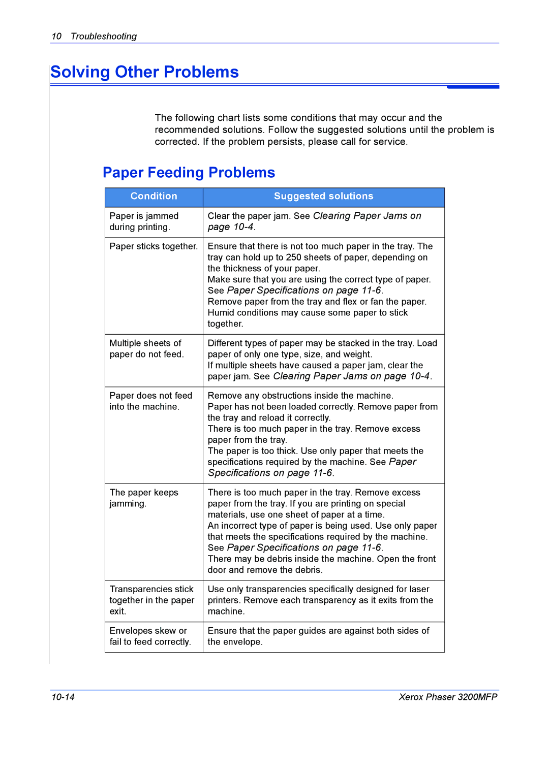 Xerox 3200MFP manual Solving Other Problems, Paper Feeding Problems, Condition Suggested solutions 
