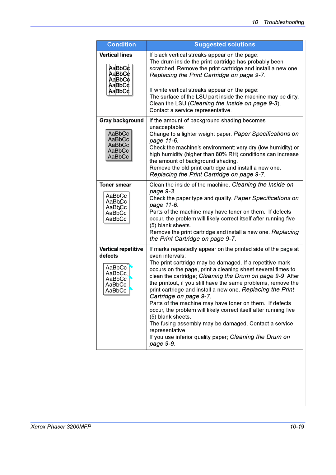 Xerox 3200MFP manual Replacing the Print Cartridge on, Clean the cartridge Cleaning the Drum on page 9-9. After 