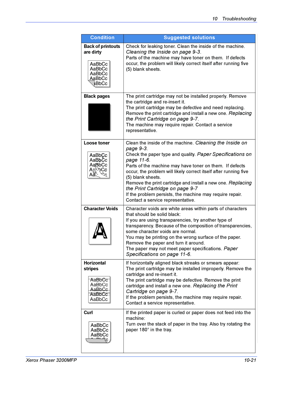 Xerox 3200MFP manual Cleaning the Inside on, Black pages 