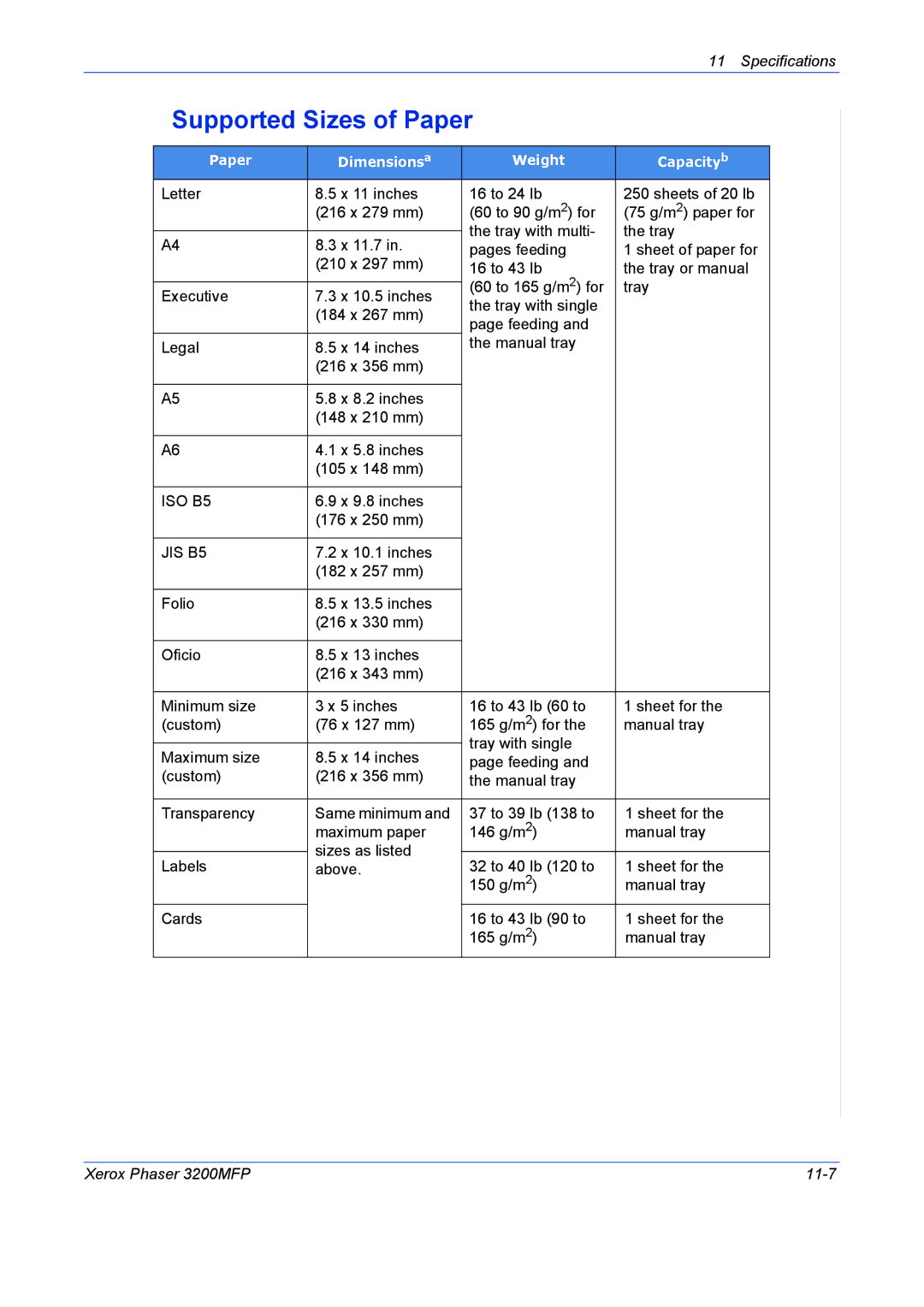 Xerox 3200MFP manual Supported Sizes of Paper, JIS B5 