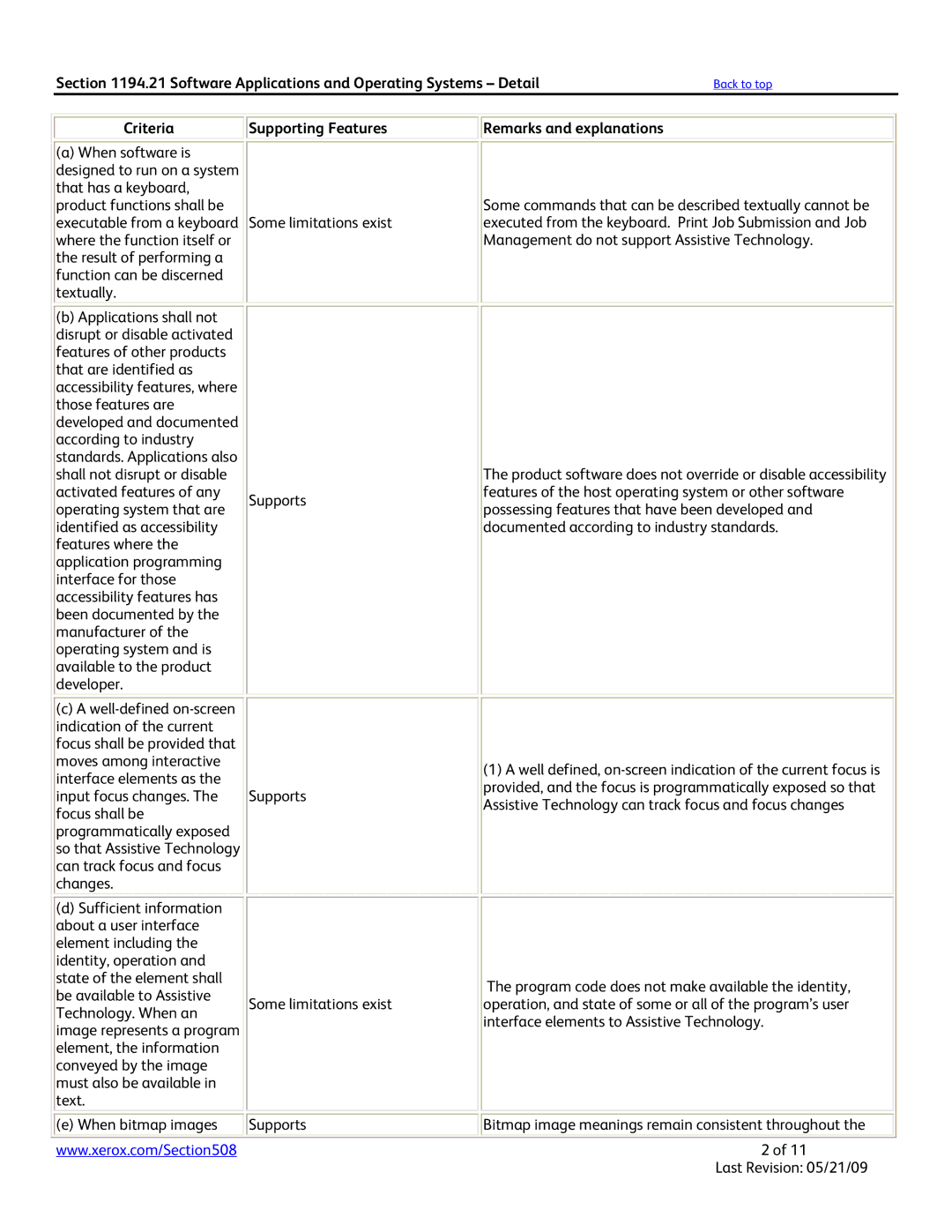 Xerox 3210 manual Software Applications and Operating Systems Detail 