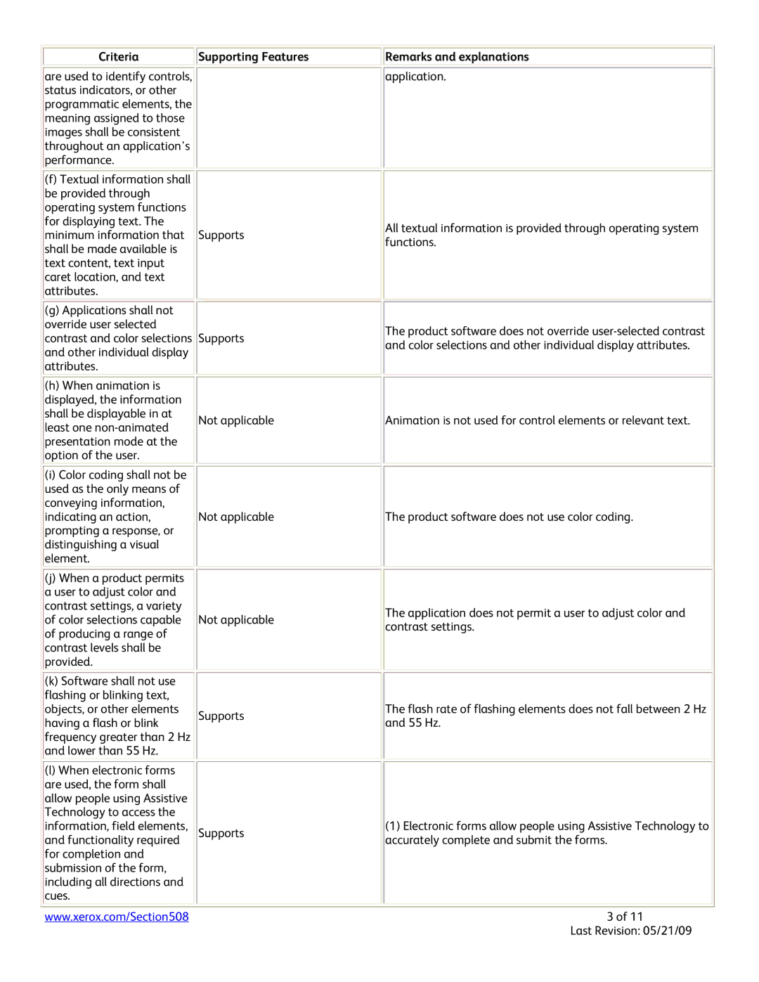 Xerox 3210 manual Criteria 