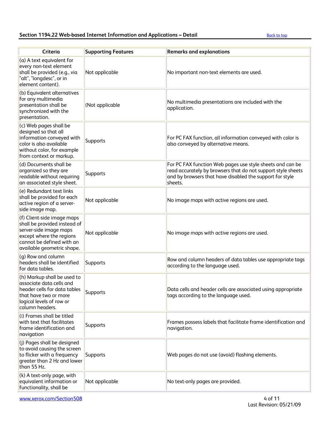 Xerox 3210 manual Web-based Internet Information and Applications Detail 