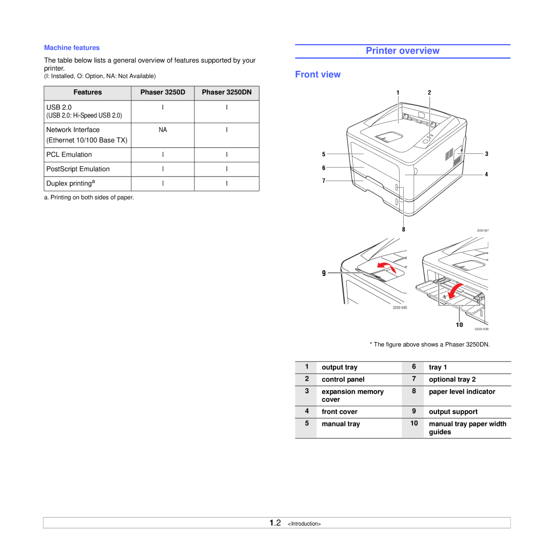 Xerox manual Printer overview, Front view, Features Phaser 3250D Phaser 3250DN, Guides 