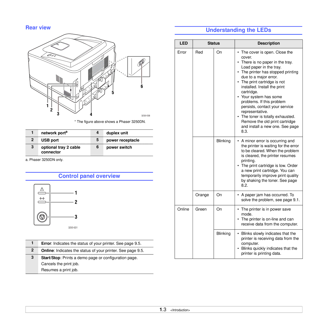 Xerox 3250 manual Control panel overview, Understanding the LEDs, Rear view, Status Description 