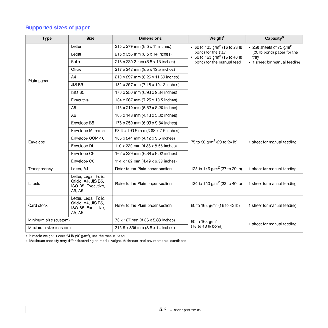 Xerox 3250 manual Supported sizes of paper, Type Size Dimensions Weighta Capacityb 