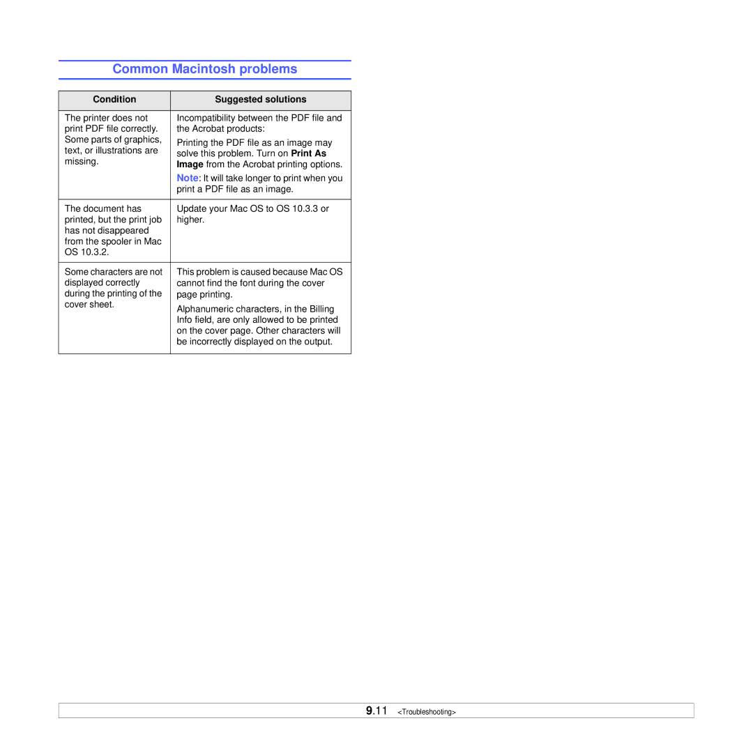 Xerox 3250 manual Common Macintosh problems 