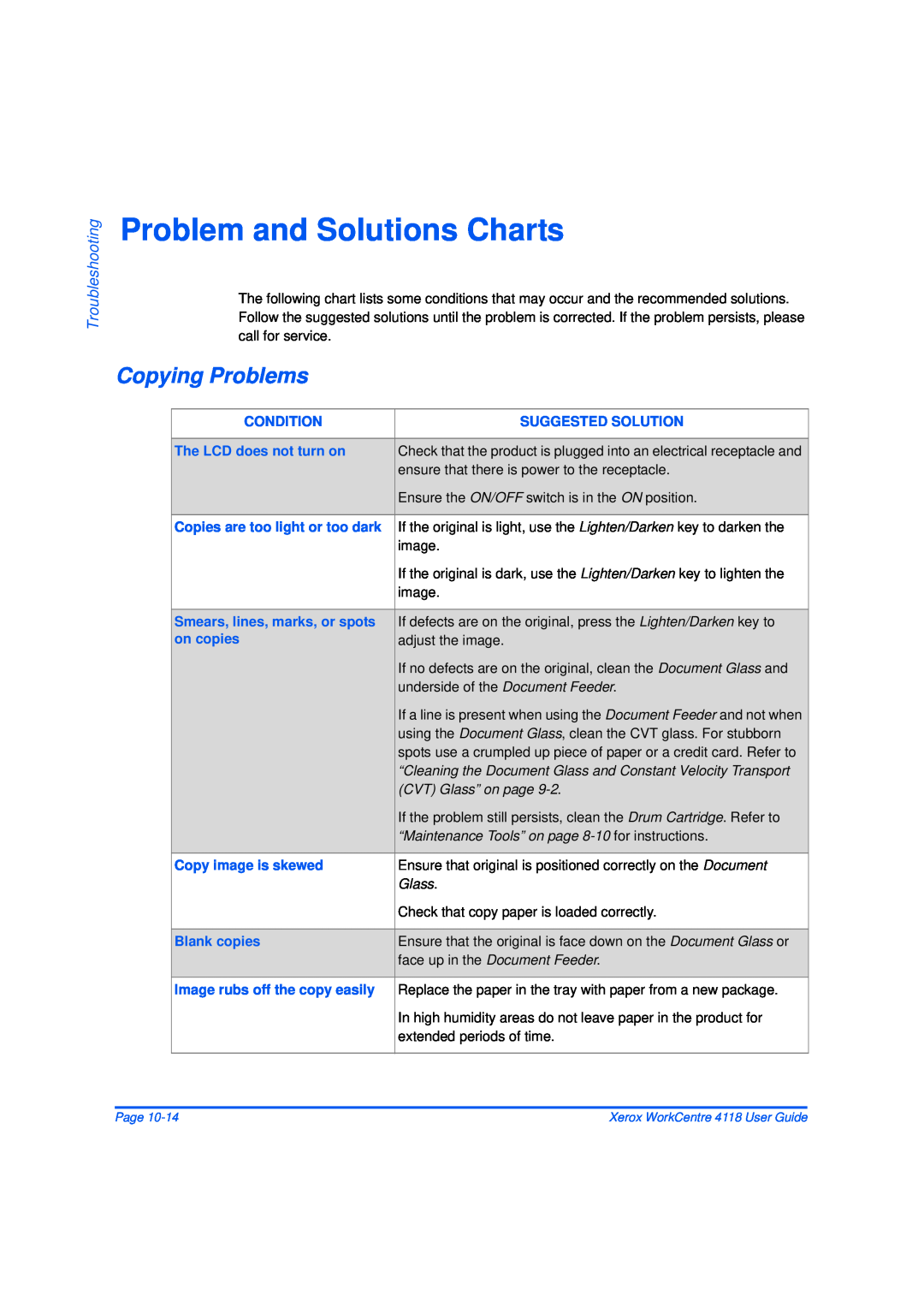 Xerox 32N00467 manual Problem and Solutions Charts, Copying Problems, Troubleshooting, CVT Glass” on page 