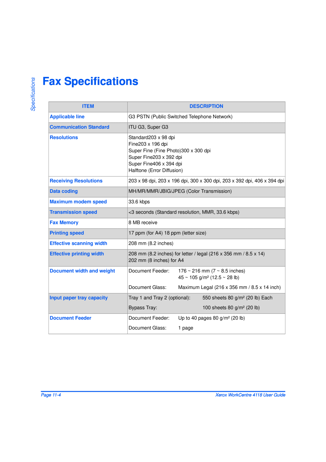 Xerox 32N00467 manual Fax Specifications 