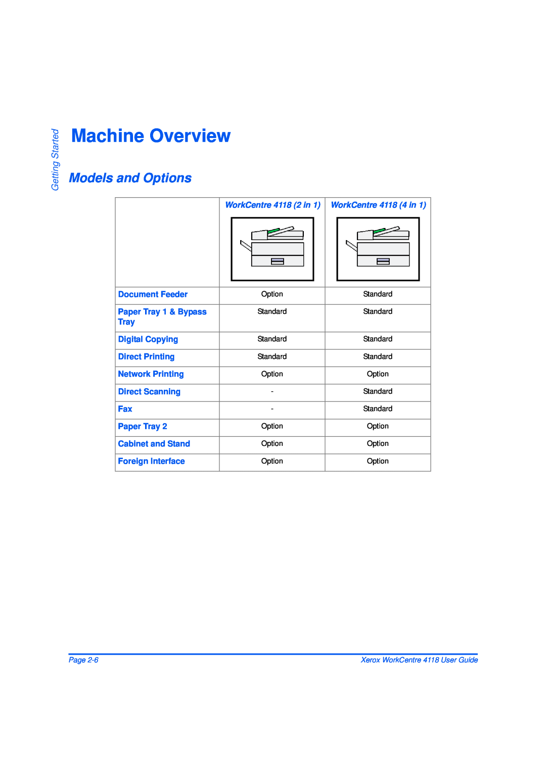Xerox 32N00467 manual Machine Overview, Models and Options, Getting Started 