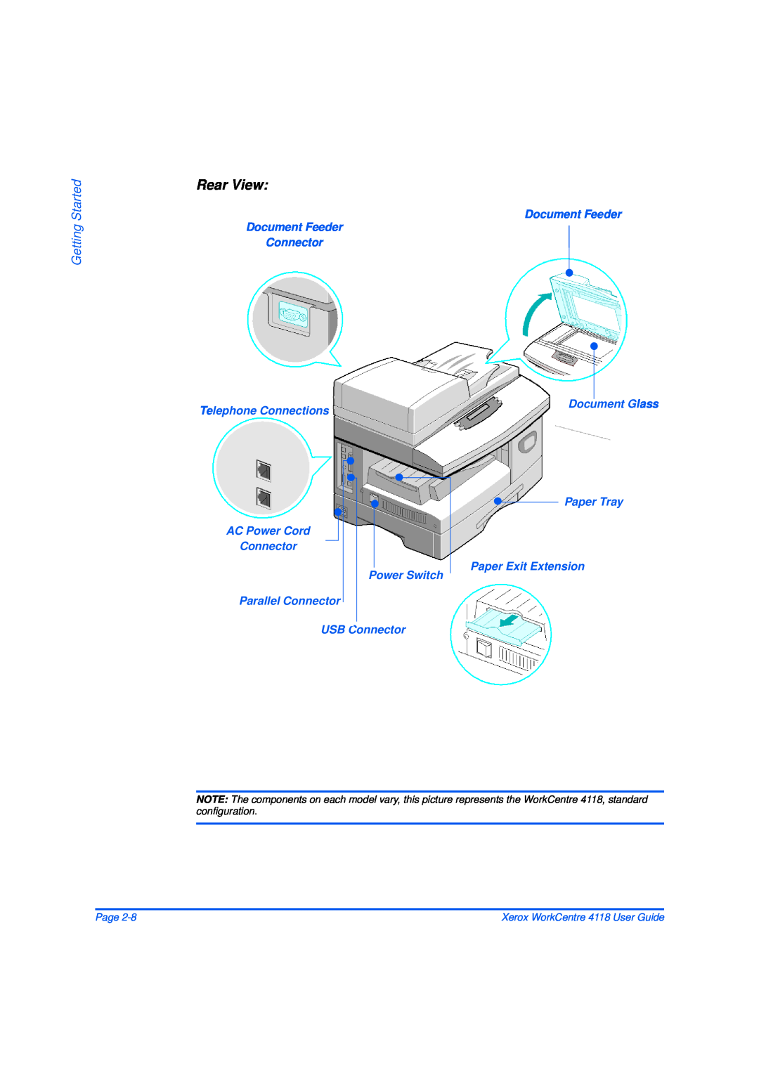 Xerox 32N00467 manual Rear View, Getting Started, Document Feeder Connector Telephone Connections AC Power Cord, Page 
