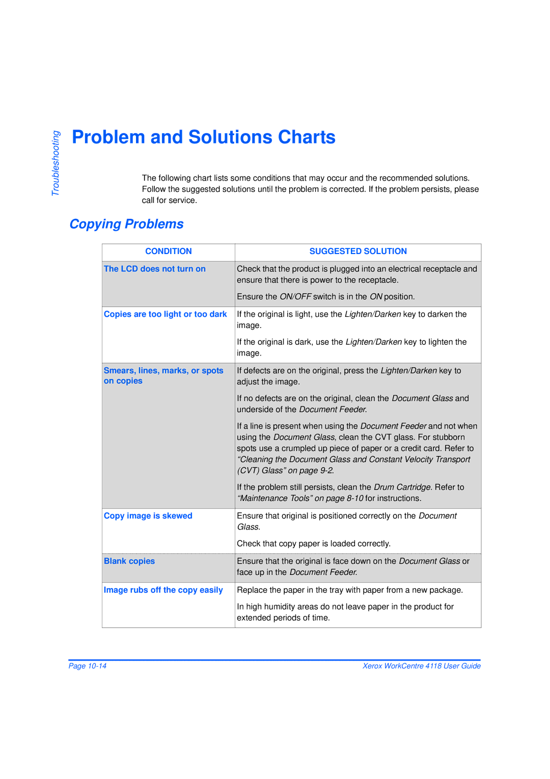 Xerox 32N00467 manual Problem and Solutions Charts, Copying Problems, Condition Suggested Solution 