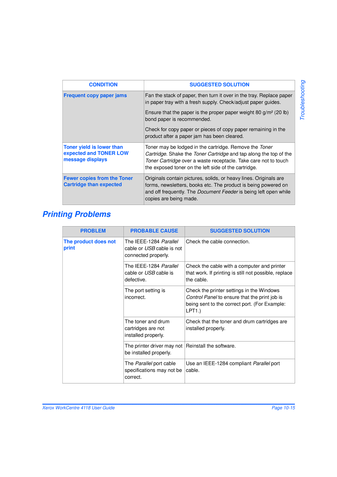 Xerox 32N00467 manual Printing Problems, Problem Probable Cause Suggested Solution 