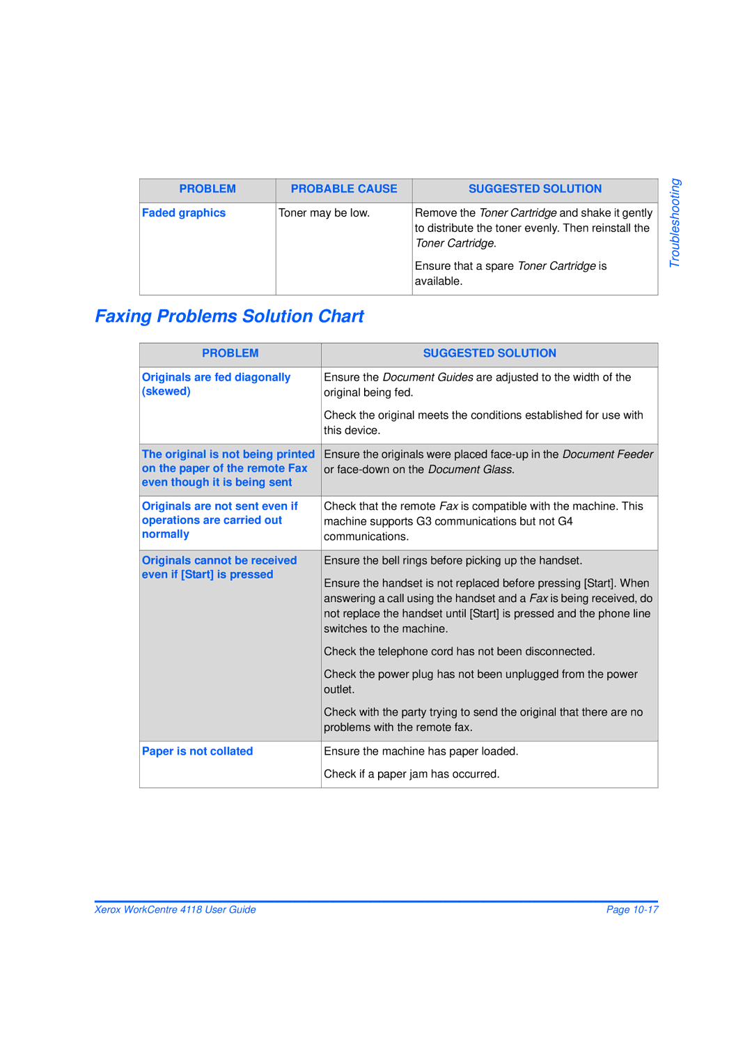 Xerox 32N00467 manual Faxing Problems Solution Chart, Problem Suggested Solution 